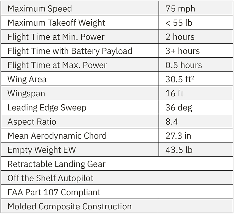 Drone Spec Chart